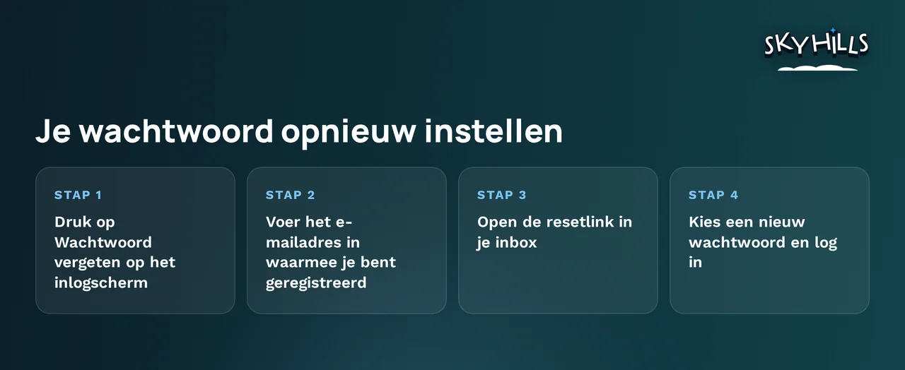 Herstel je account